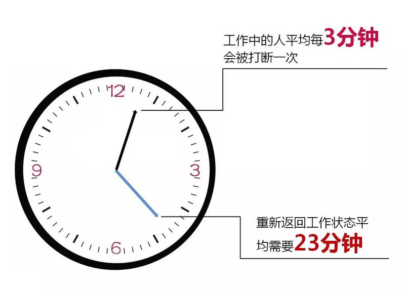 特姆優(yōu)工作時(shí)間調(diào)查